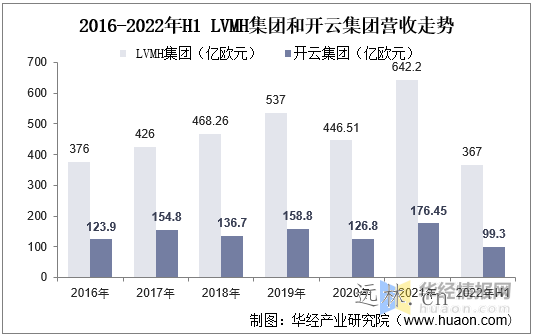 2022年中国箱包市场现状分析,线上趋势持续推进，人均仍存较大提升空间「图」