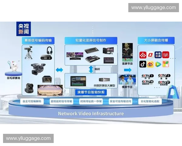 智能赛事转播解决方案创新应用与技术发展趋势分析 智能赛事转播解决方案创新应用与技术发展趋势分析