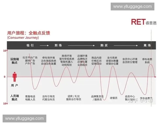 体育设施管理优化：提升运营效率与用户体验的创新策略探讨