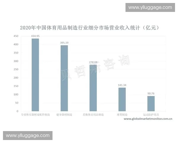全球体育产业发展趋势与市场规模分析报告 全球体育产业发展趋势与市场规模分析报告